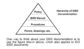 iso 14001 clause 4 4 4 implementing iso 14001