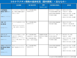 東京卍リベンジャーズ こんな東京卍リベンジャーズは嫌だwww 25 東京リベンジャーズ 佐野万次郎 マイキー 龍宮寺堅 ドラケン ひよってる奴いる アニメ 声真. æ–°åž‹ã‚³ãƒ­ãƒŠãƒ¯ã‚¯ãƒãƒ³ã®é–‹ç™ºçŠ¶æ³ã«ã¤ã„ã¦ H Crisis