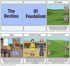 The Decline Of Feudalism Snemalna Knjiga Ki 699b547352902