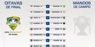 Nesta fase, não há qualquer tipo de direcionamento no sorteio. Copa Do Brasil 2016 Sorteio Das Oitavas De Final Confederacao Brasileira De Futebol