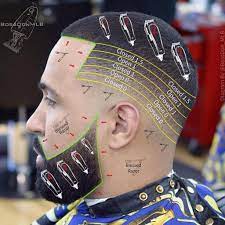 Maybe you would like to learn more about one of these? What Are Haircut Numbers