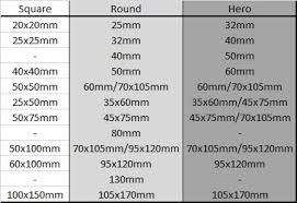 plastic krak proposed basing conversion chart