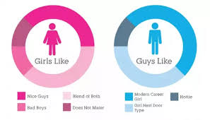 Why Do I Find Many Good Looking Girls Hanging Out With Really Bad Looking Guys The Kind You Never Expected To Have A Girlfriend And Vice Versa Quora really bad looking guys