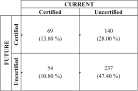 What is pest reject pro? The Role Of Certification Risk And Time Preferences In Promoting Adoption Of Climate Resilient Citrus Varieties In Indonesia Springerlink