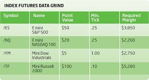 The Big Bad Q A On Index Futures Ticker Tape
