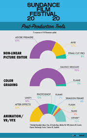 Adobe premiere pro sendiri adalah software yang berfungsi untuk mengolah atau editor video yang sangat populer. No Film School On Twitter These Are The Editing Tools Used By Sundance2020 Filmmakers Https T Co Syzpm450is