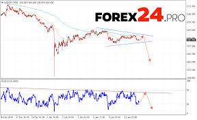 usd jpy forecast japanese yen january 15 2019 forex24 pro