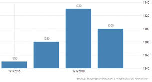 Acest indice se mai numește indicele agregat al prețurilor de tip paasche, și reprezintă o modalitate de calcul mai eficientă a ratei inflației. Indicele Preturilor De Consum In Romania Platforma Blogging