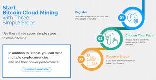 It begins with an individual choosing a mining company like genesis mining and purchasing a contract. Can Genesis Mining Payments Be Made To Ledger Directly Can I Mine Bitcoin Cash With Asic Usb Stick