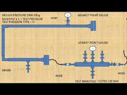 Hydro Test Manifold And Parts Pipingweldingndt