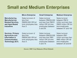 Bill of lading records in 2012 and 2014. Ppt Introduction To Eu Switch Asia Biomass Sustainable Production Sp Project Powerpoint Presentation Id 1090513