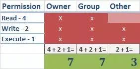 What Is The Difference Between Absolute And Relative