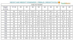 Height Weight Chart Pictures Lic Height Weight Chart