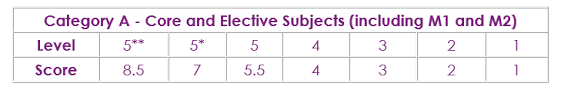Joint university programmes admissions system (jupas) 大學聯合招生辦法. Jupas Local Students Cuhk Economics Admissions