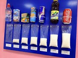 How Much Sugar Is In Your Favorite Soft Drink Sugar Visual Sugar In Drinks How Much Sugar Sugary Drinks