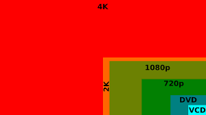 Video Formats Eso