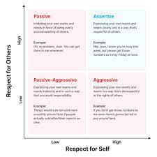 How To Be More Assertive