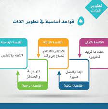 تطوير الذات تطوير طفلك طور ذاتك طور ذاتك تتغير حياتك حكمة اليوم حياتك أسهل حكم حياتك حكمة حياتك مع الله أجمل personal development development person