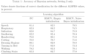 Wrap Text In The First Column Of A Table Before A Multicolumn Environment Tex Latex Stack Exchange