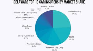 Some insurers will provide automatic temporary coverage for a new vehicle for a very short period. Delaware Car Insurance Rates Proven Guide