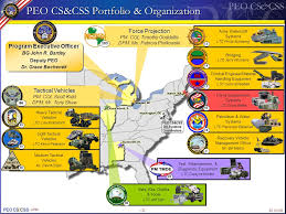 14 Reasonable Peo Organization Chart