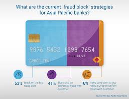 A short history of selected banking. Banks Continue To Prioritize Risk Management Over Customer Convenience Help Net Security