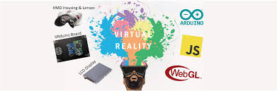 360 videos | jurassic park vr coaster dinosaurs + godzilla + siren head + marvel. Ee267 Virtual Reality