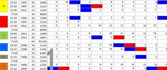 Default semua baris dan kolom buku kerja baru memiliki ketinggian dan lebar yang sama. Cara Otomatis Memberikan Warna Sel Dan Font Pada Excel Atau Spreadsheet Harianja Uniks