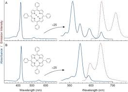 Der zuschauer tappt im fall collini lange im dunkeln. Comprehensive Review Of Photophysical Parameters E Ff Ts Of Tetraphenylporphyrin H2tpp And Zinc Tetraphenylporphyrin Zntpp Critical Benchmark Molecules In Photochemistry And Photosynthesis Sciencedirect