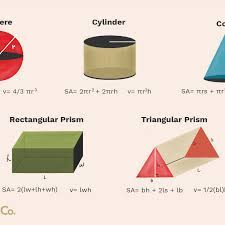 Check spelling or type a new query. Math Formulas For Basic Shapes And 3d Figures