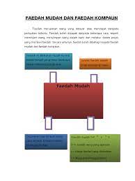 Sebagai contoh, anda mungkin mendeposit. Faedah Wang