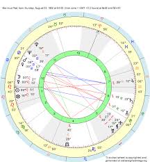 Birth Chart Marinus Post Leo Zodiac Sign Astrology