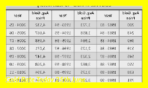 Kerala Gold Rate Today 1 Gram Gold Rate Gold Price Kerala