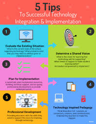 Click On The Image To View The High Definition Version Create Infographics At Http Venngage Com Technology Integration How To Create Infographics Success
