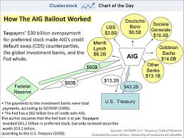 (vfa) and valic retirement services company (vrsco). Aig Bailout How American Taxpayers Saved European Banks Seeking Alpha