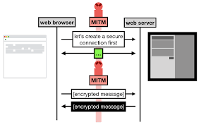 Later launch that app and there you can simply enter the below code to get channels. 9 Secure Transport Real World Cryptography Meap V14