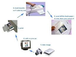 How To Use T Shirt Transfer Paper With Beautiful Image Transfer Paper Sublimation Transfer Paper Heat Transfer Shirts