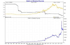 Bullion Safe Haven Golds Near Highs In Currencies