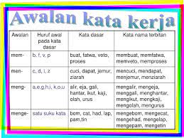 Kata terbitan terbentuk apabila kata dasar menerima imbuhan. Pembentukan Kata Nama Kerja Adjektif Nama Kerja Bentuk