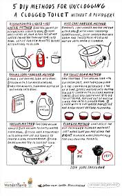 Carefully pour 1/2 to 1 full cup of baking soda directly into the drain. 5 Diy Methods For Unclogging A Clogged Toilet Without A Plunger The Secret Yumiverse Wonderhowto