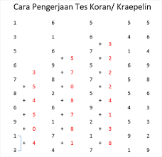 Tes Psikotes Pt Sumiden Sintered Components Indonesia Kisi Kisi Soal Dan Pembahasannya Kisi Psikotes