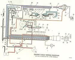 This video is to help people to the installation of an engine power trim two wire, when we had an engine installed three wire. Omc Cobra Ignition Wiring Diagram Data Wirings Narrate