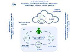Wuhan healthcare biotechnology co., ltd. Germany Eit Health