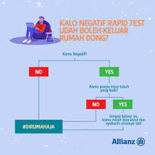 Ketahui Jenis Alat Tes Untuk Mendeteksi Covid 19 Explore Perusahan Asuransi Allianz Indonesia