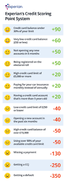 We did not find results for: How To Improve Your Credit Score In 30 Days Ocean Finance
