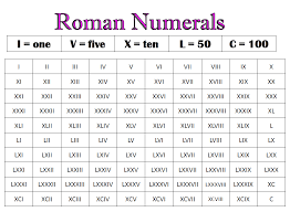 Roman Numerals