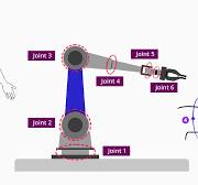 What Is a 6-Axis Robot? - RealPars