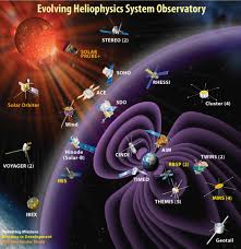 A solar storm is a term used for atmospheric effects felt on earth from certain events that occur on the sun. Solar Storm And Space Weather Frequently Asked Questions Nasa