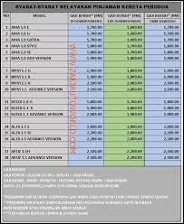 Maybe you would like to learn more about one of these? Diskaun Rebate Promosi Proton Perodua Toyota Honda 2020 Syarat Permohonan Pinjaman Kereta Perodua