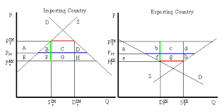 trade chapter 90 8 welfare effects of a tariff large country